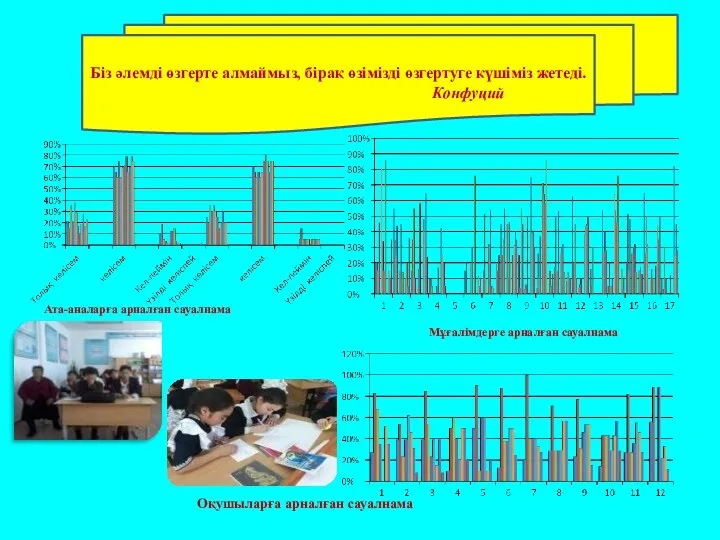 Біз әлемді өзгерте алмаймыз, бірақ өзімізді өзгертуге күшіміз жетеді. Конфуций Ата-аналарға арналған сауалнама