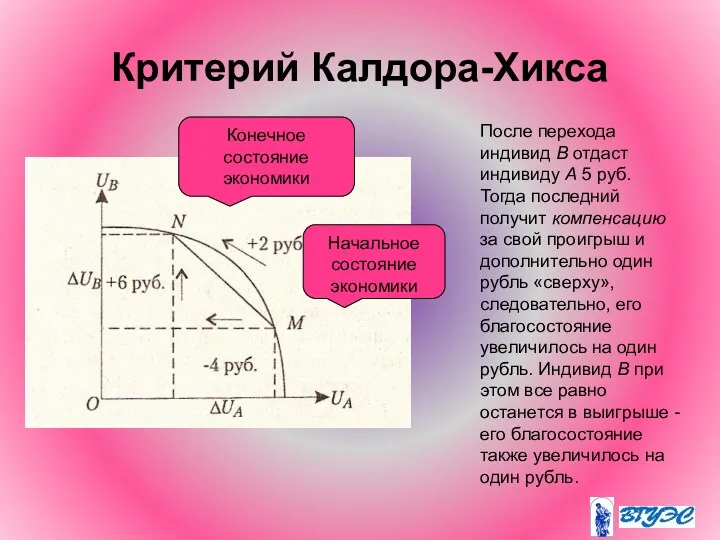 Критерий Калдора-Хикса После перехода индивид В отдаст индивиду А 5