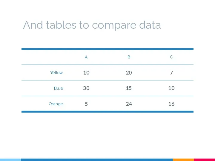 And tables to compare data