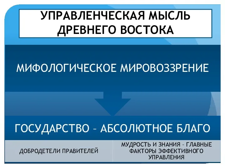 УПРАВЛЕНЧЕСКАЯ МЫСЛЬ ДРЕВНЕГО ВОСТОКА