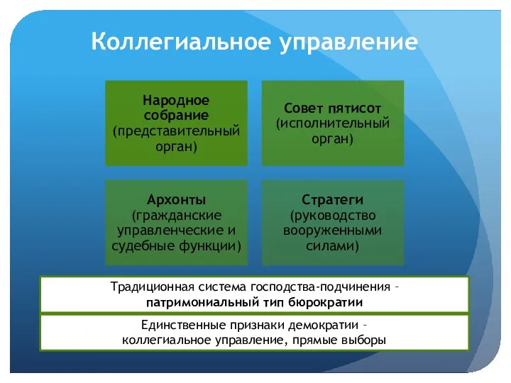 Коллегиальное управление Традиционная система господства-подчинения – патримониальный тип бюрократии Единственные