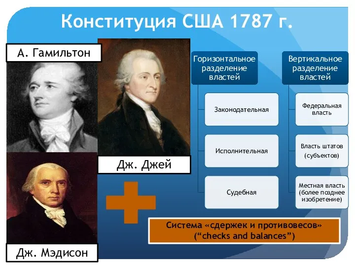 Конституция США 1787 г. А. Гамильтон Дж. Джей Дж. Мэдисон