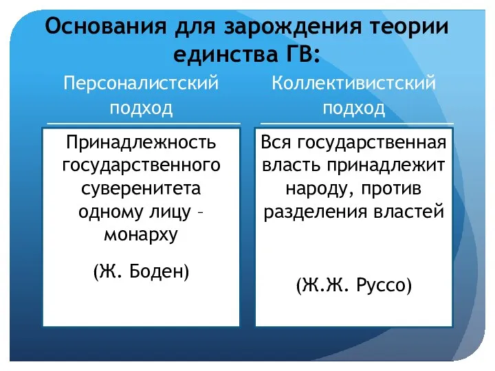 Персоналистский подход Коллективистский подход Принадлежность государственного суверенитета одному лицу –