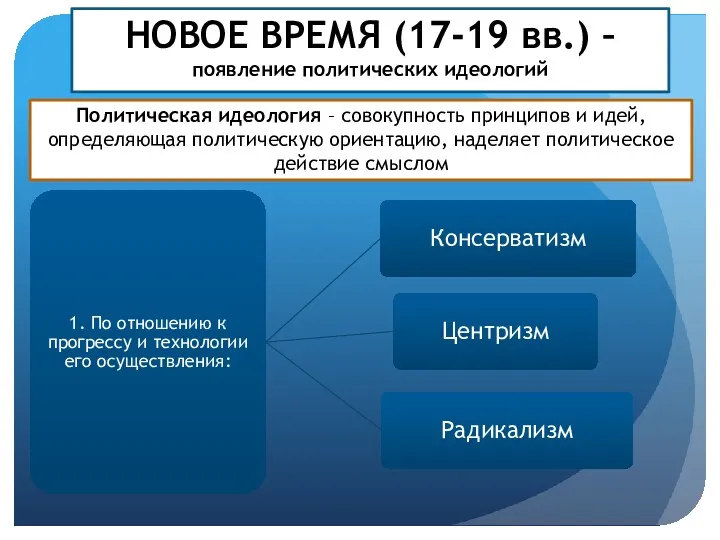 НОВОЕ ВРЕМЯ (17-19 вв.) – появление политических идеологий Политическая идеология