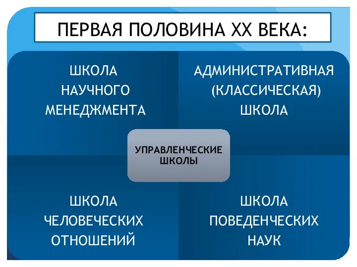 ПЕРВАЯ ПОЛОВИНА ХХ ВЕКА: