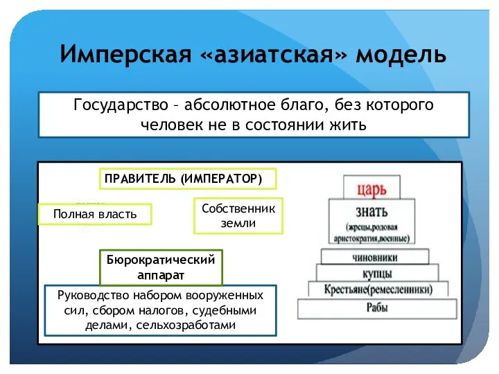 Имперская «азиатская» модель Государство – абсолютное благо, без которого человек