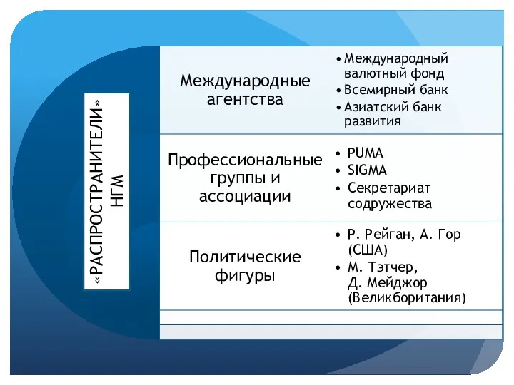 «РАСПРОСТРАНИТЕЛИ» НГМ