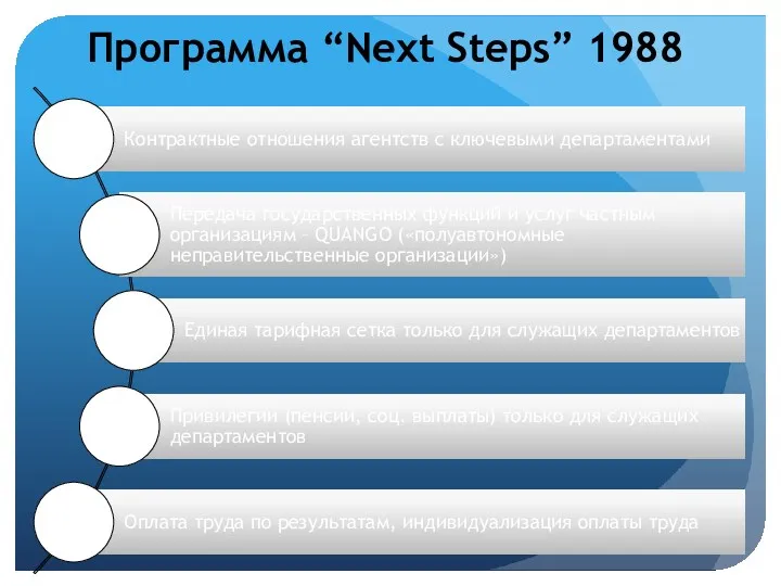 Программа “Next Steps” 1988