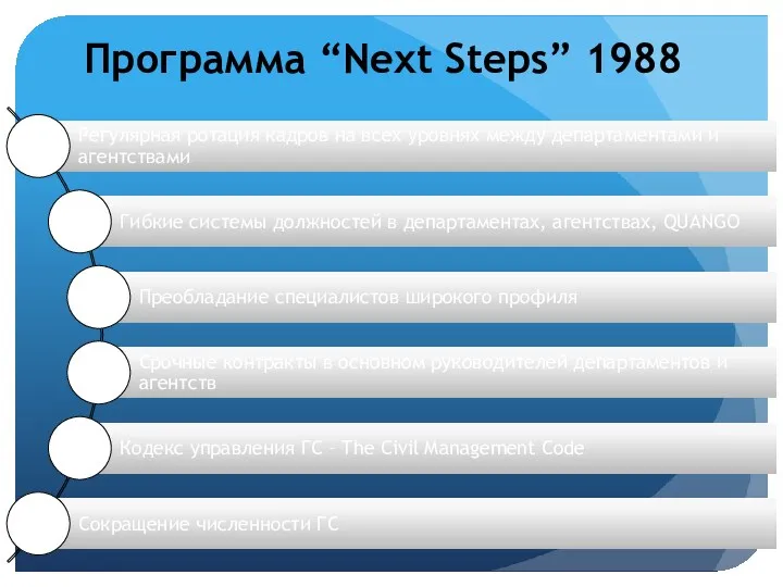 Программа “Next Steps” 1988