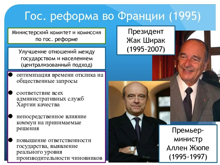 Гос. реформа во Франции (1995) оптимизация времени отклика на общественные