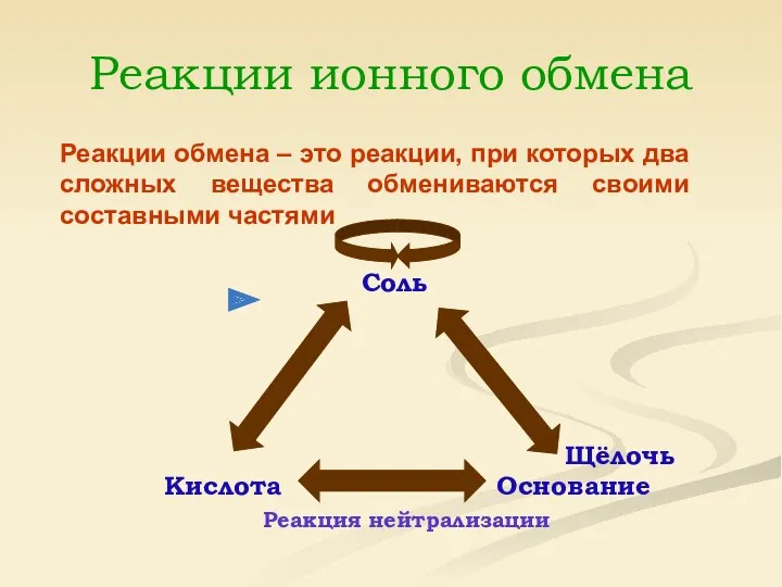 Реакции ионного обмена Реакции обмена – это реакции, при которых