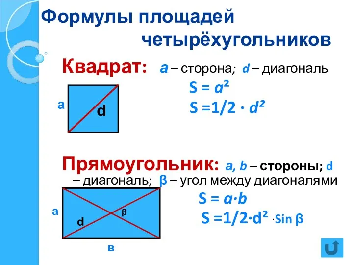 Формулы площадей четырёхугольников Квадрат: а – сторона; d – диагональ S = a²