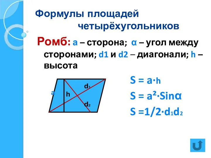 Формулы площадей четырёхугольников Ромб: а – сторона; α – угол между сторонами; d1