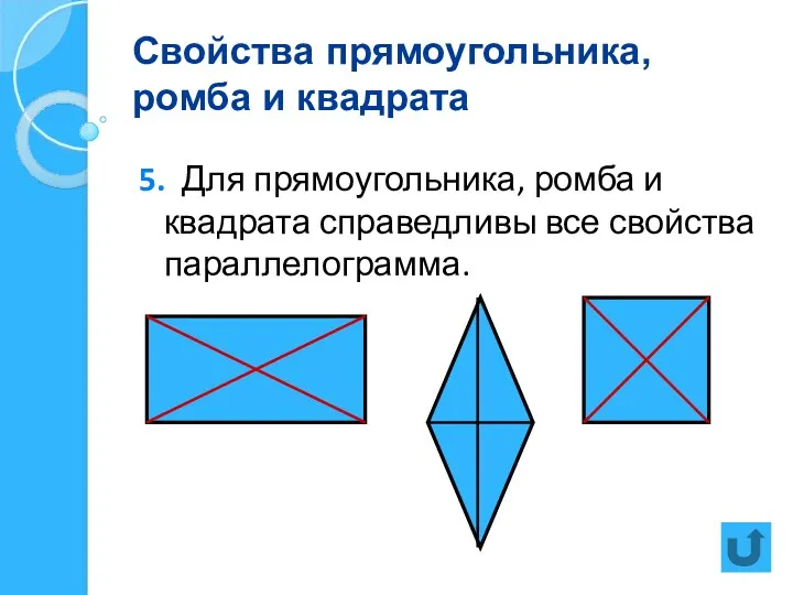 Свойства прямоугольника, ромба и квадрата 5. Для прямоугольника, ромба и квадрата справедливы все свойства параллелограмма.