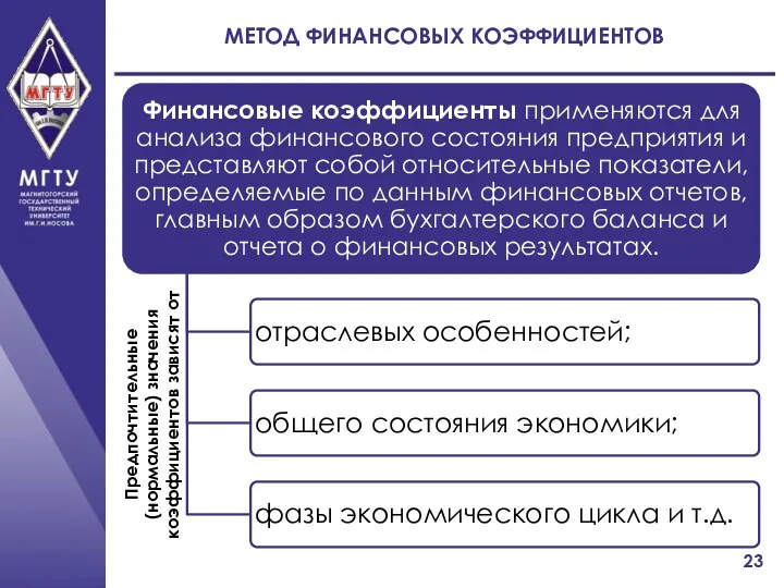 МЕТОД ФИНАНСОВЫХ КОЭФФИЦИЕНТОВ Предпочтительные (нормальные) значения коэффициентов зависят от