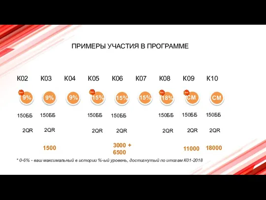 9% 150ББ 15% 15% СМ СМ 2QR 2QR 2QR 2QR