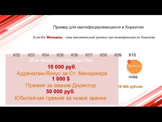 18 000 рублей 150ББ Если Ст. Менеджер - ваш максимальный