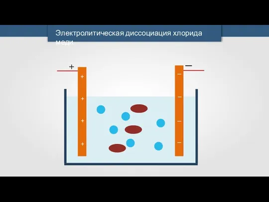 Электролитическая диссоциация хлорида меди