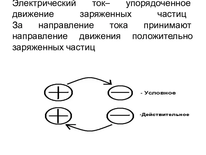 Электрический ток– упорядоченное движение заряженных частиц За направление тока принимают направление движения положительно заряженных частиц