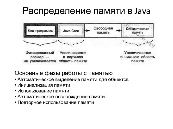 Распределение памяти в Java Основные фазы работы с памятью •