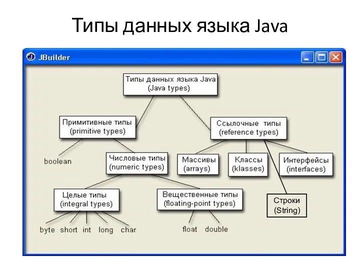 Типы данных языка Java Строки (String)