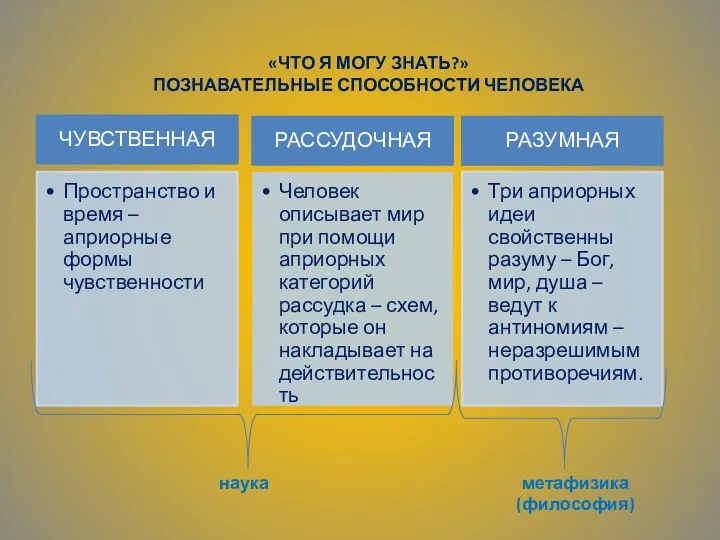 «ЧТО Я МОГУ ЗНАТЬ?» ПОЗНАВАТЕЛЬНЫЕ СПОСОБНОСТИ ЧЕЛОВЕКА наука метафизика (философия)