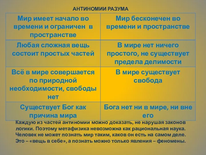 АНТИНОМИИ РАЗУМА Каждую из частей антиномии можно доказать, не нарушая законов логики. Поэтому