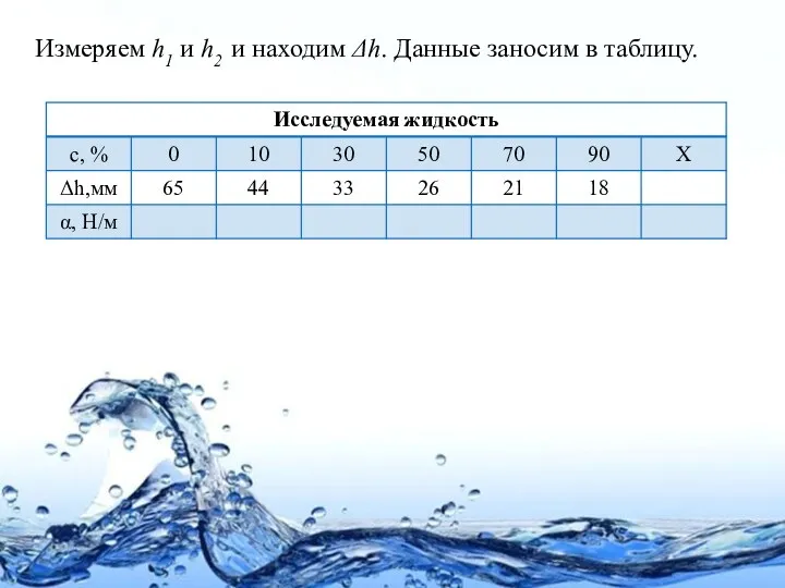 Измеряем h1 и h2 и находим Δh. Данные заносим в таблицу.