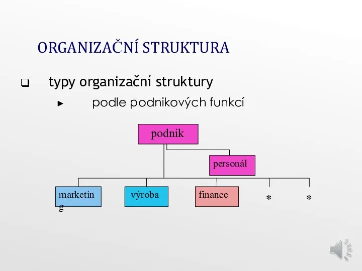 ORGANIZAČNÍ STRUKTURA typy organizační struktury podle podnikových funkcí podnik personál marketing výroba finance * *