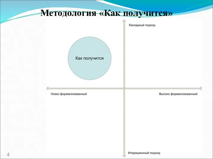 Методология «Как получится»