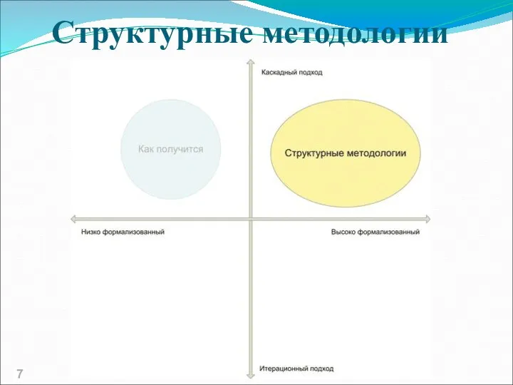 Структурные методологии