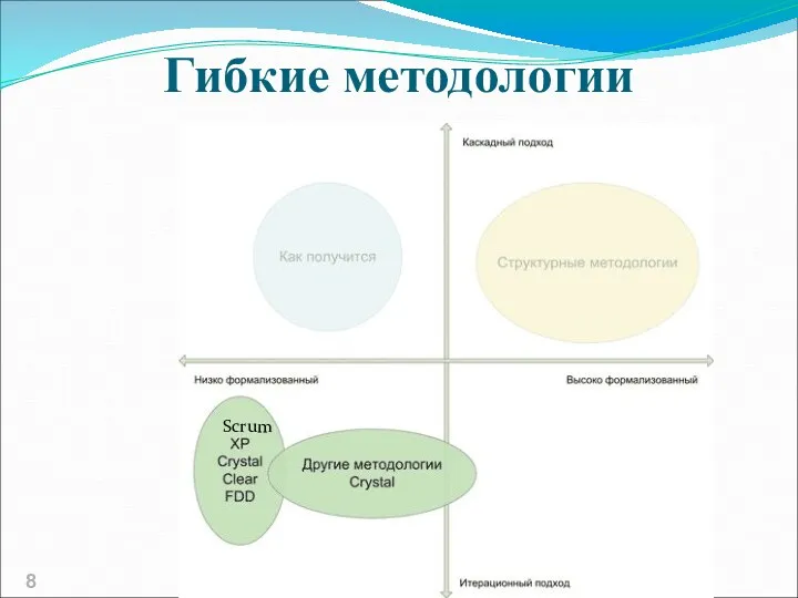 Гибкие методологии Scrum