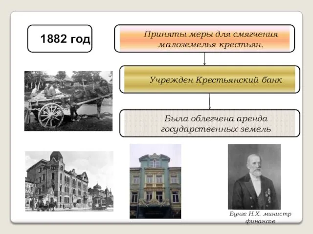 1882 год Учрежден Крестьянский банк Была облегчена аренда государственных земель Бунге Н.Х. министр финансов