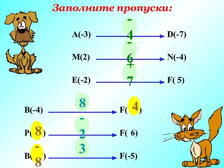 Заполните пропуски: А(-3) D(-7) ? М(2) N(-4) ? E(-2) F(