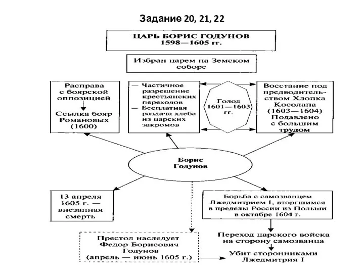 Задание 20, 21, 22