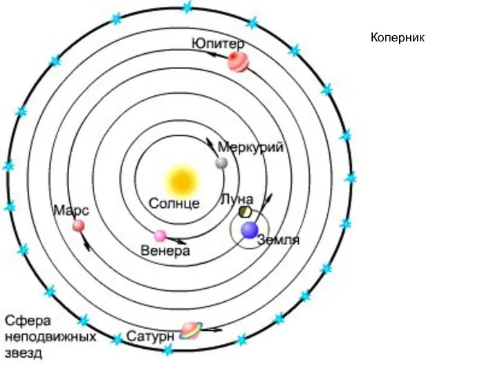 Коперник