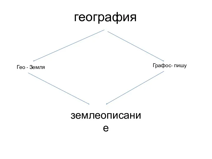 география Гео - Земля Графос- пишу землеописание