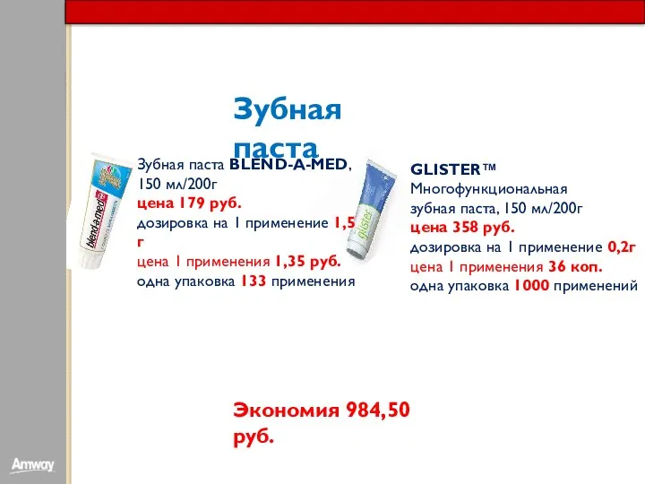 Зубная паста Зубная паста BLEND-A-MED, 150 мл/200г цена 179 руб.