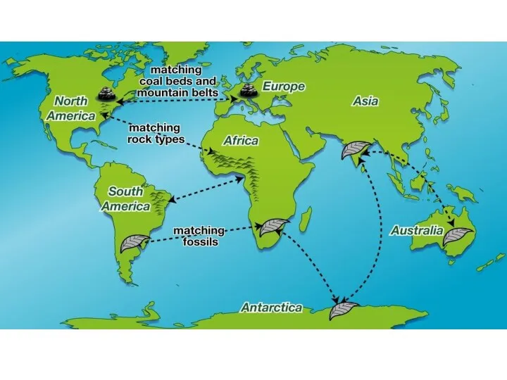 Evidence for continental drift