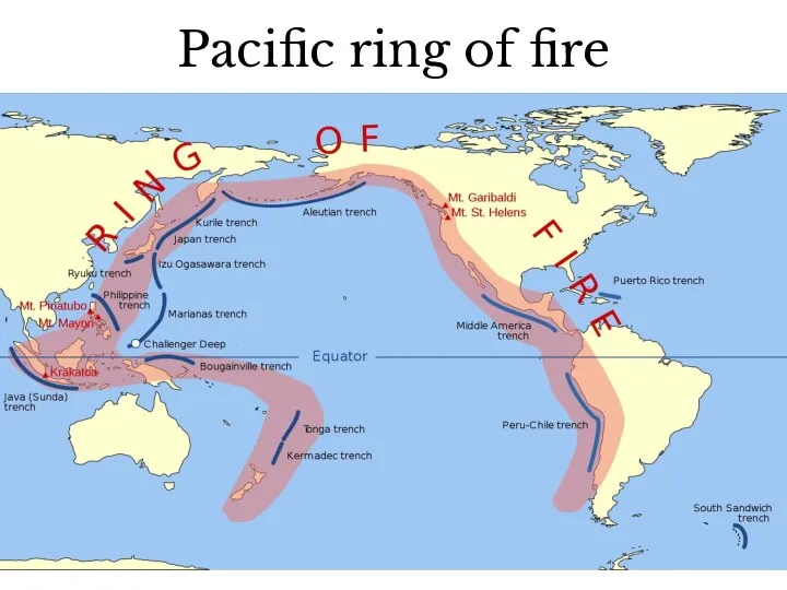 Pacific ring of fire