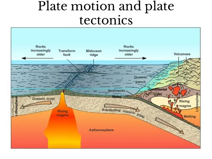 Plate motion and plate tectonics