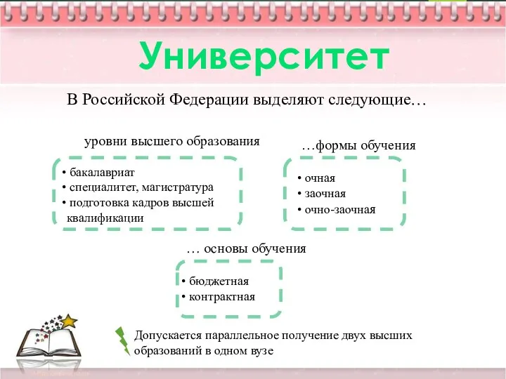 Университет В Российской Федерации выделяют следующие… …уровни высшего образования бакалавриат специалитет, магистратура подготовка