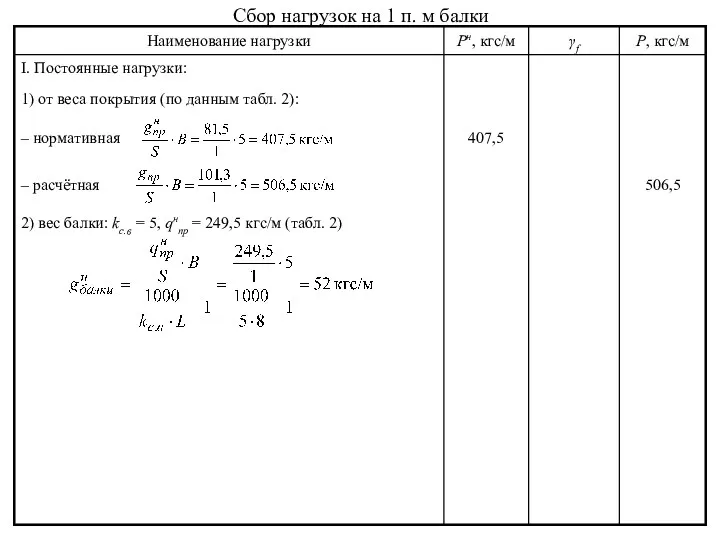 Сбор нагрузок на 1 п. м балки