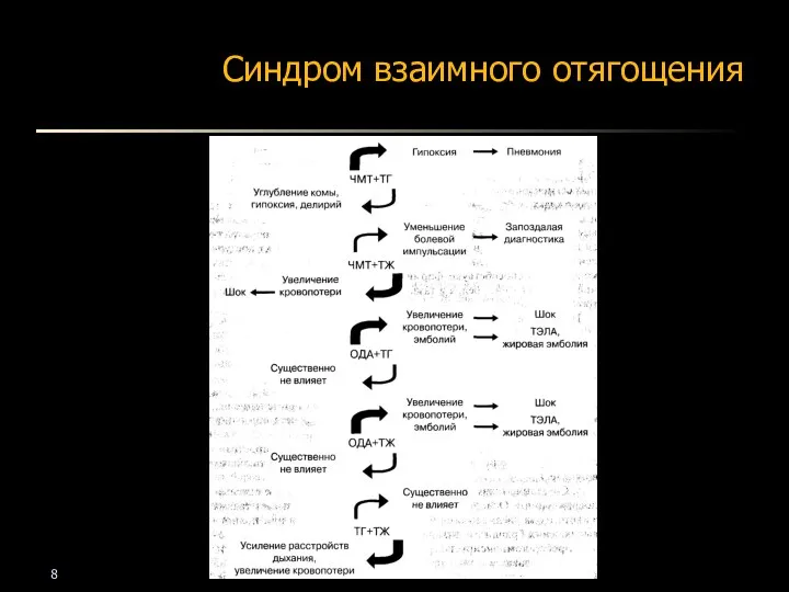 Синдром взаимного отягощения