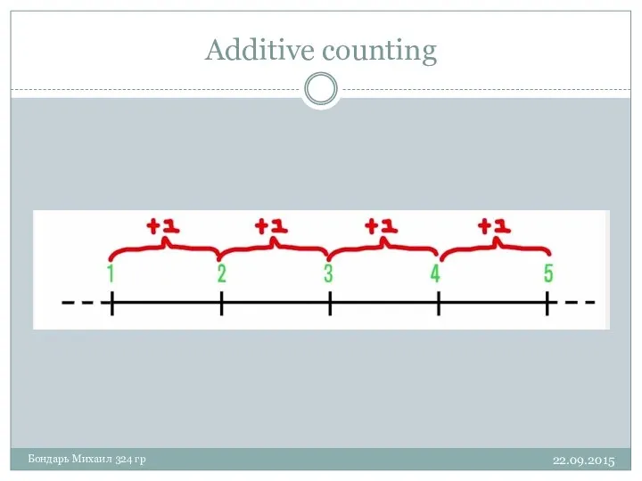 Additive counting 22.09.2015 Бондарь Михаил 324 гр