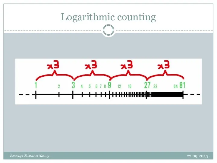 Logarithmic counting 22.09.2015 Бондарь Михаил 324 гр