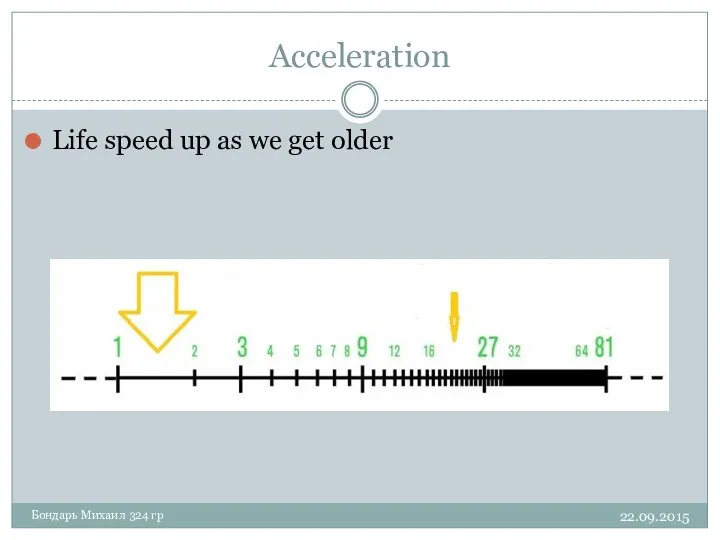 Acceleration 22.09.2015 Бондарь Михаил 324 гр Life speed up as we get older