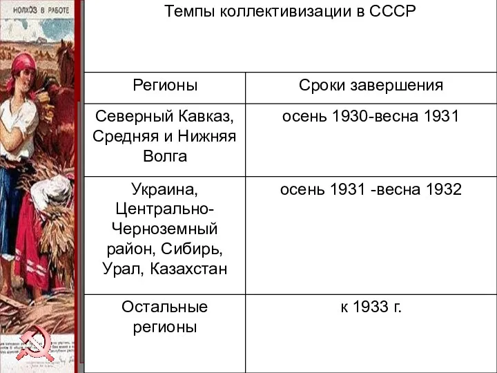 В годы второй пятилетки (1933-1937 гг.) коллекти-визация сельского хозяйства была