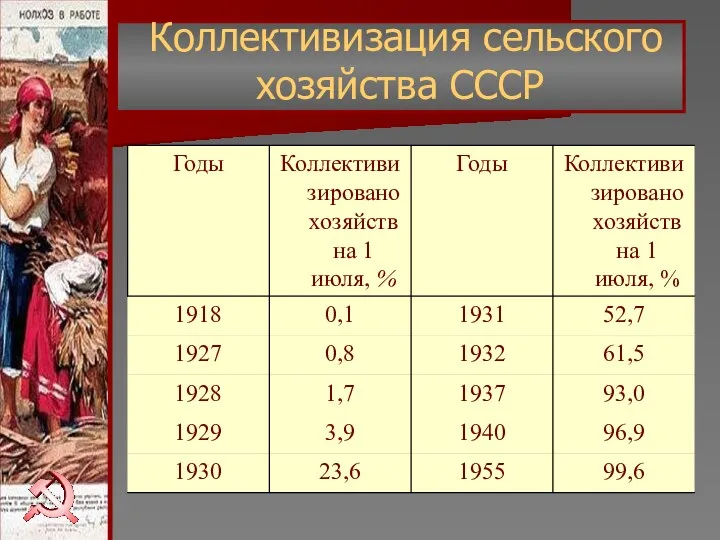 Коллективизация сельского хозяйства СССР