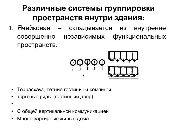 Различные системы группировки пространств внутри здания: Ячейковая – складывается из